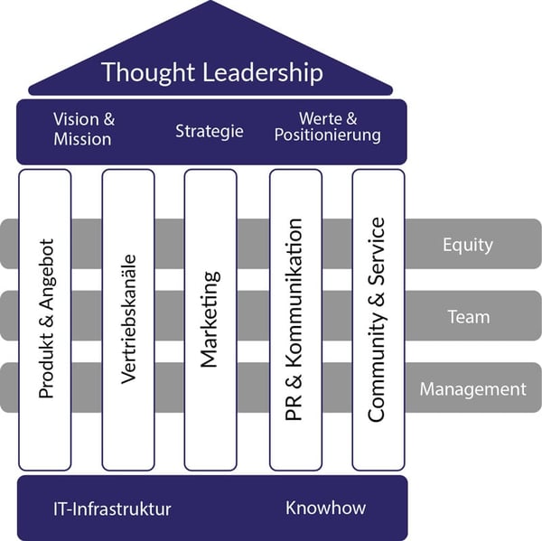business-architecture-mit-thought-leadership